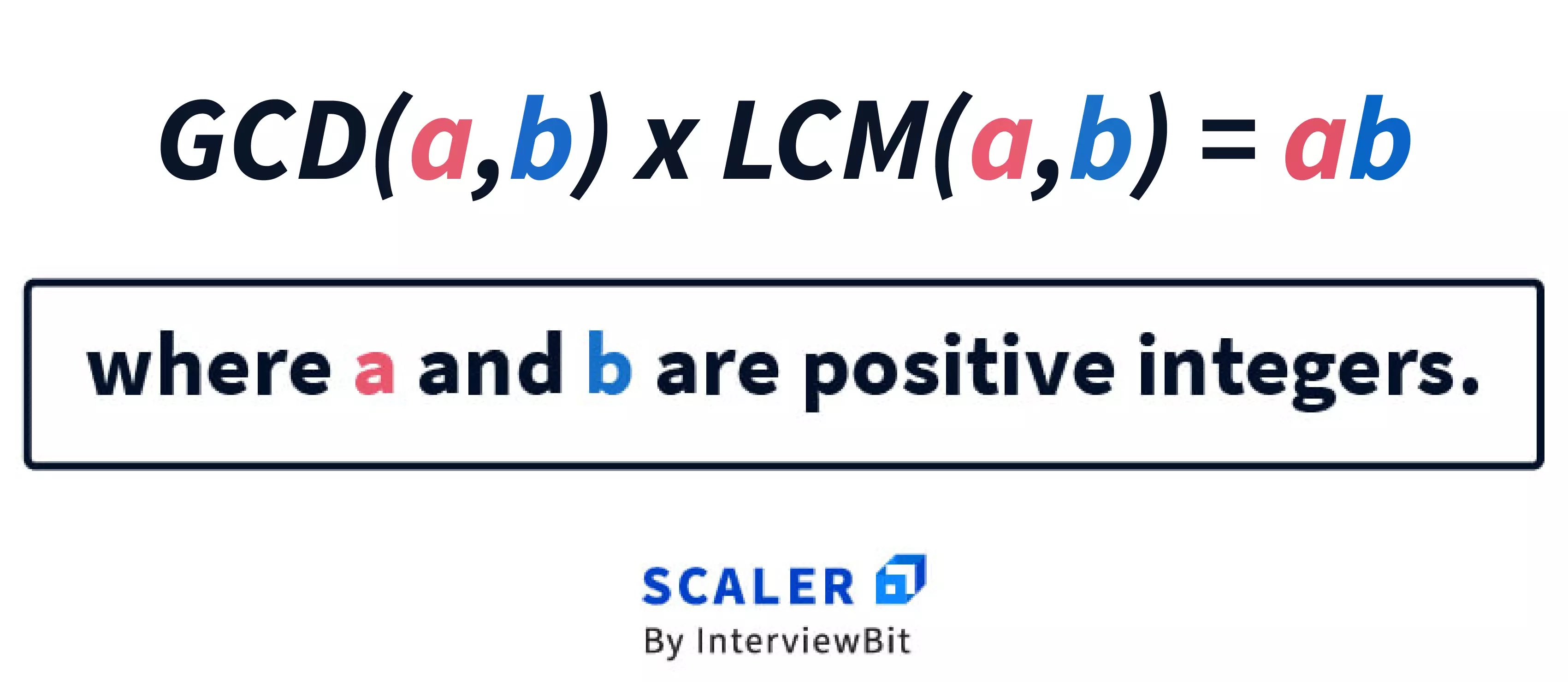 LCM Of Two Numbers In C - Scaler Topics